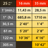 Online Film Calculator